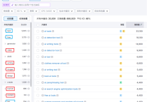 谷歌新網站如何在30天內擠進谷歌首頁？